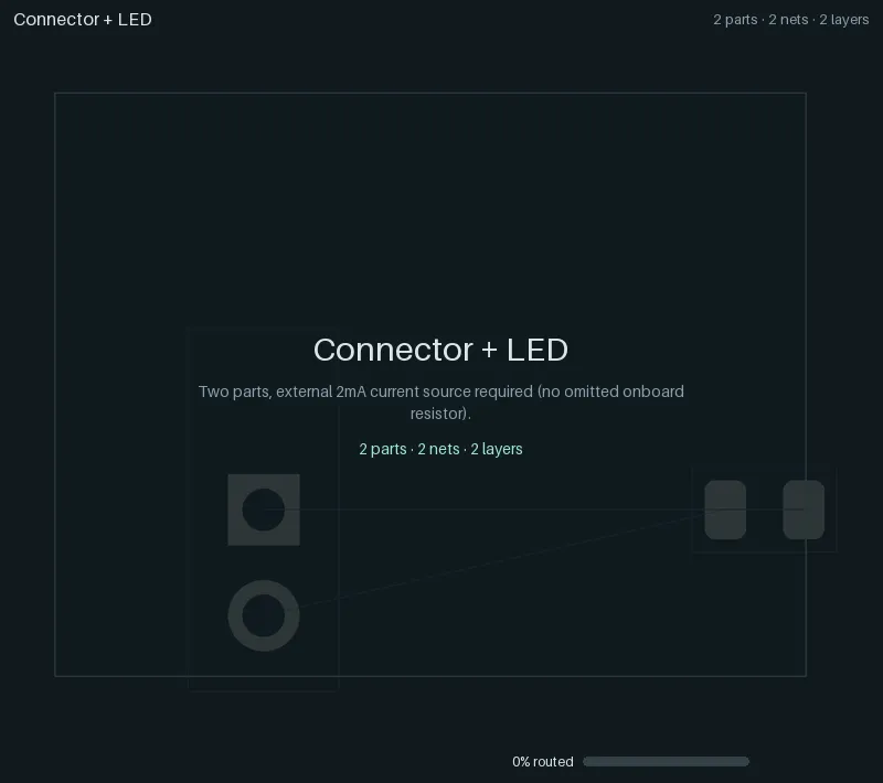 Animation: an LED placed next to a two-pin connector and joined by two front-copper tracks;
  KiCad DRC passes.