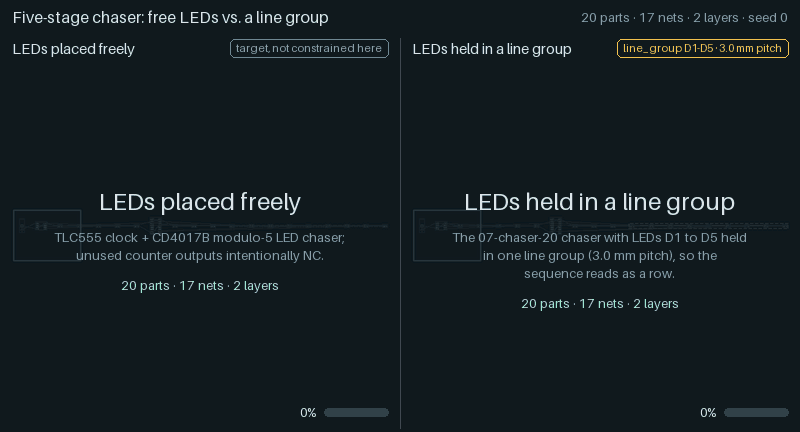 Animation, side by side: an LED chaser placed and routed twice, its LEDs placed freely
    on the left and held in one line that the placer moves and turns as a whole on the right